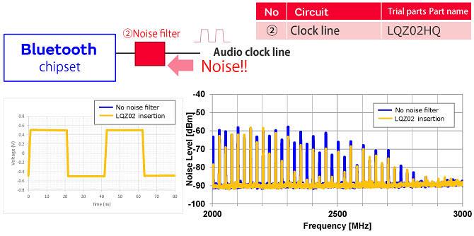 Murata Soppressione del rumore per cuffie wireless